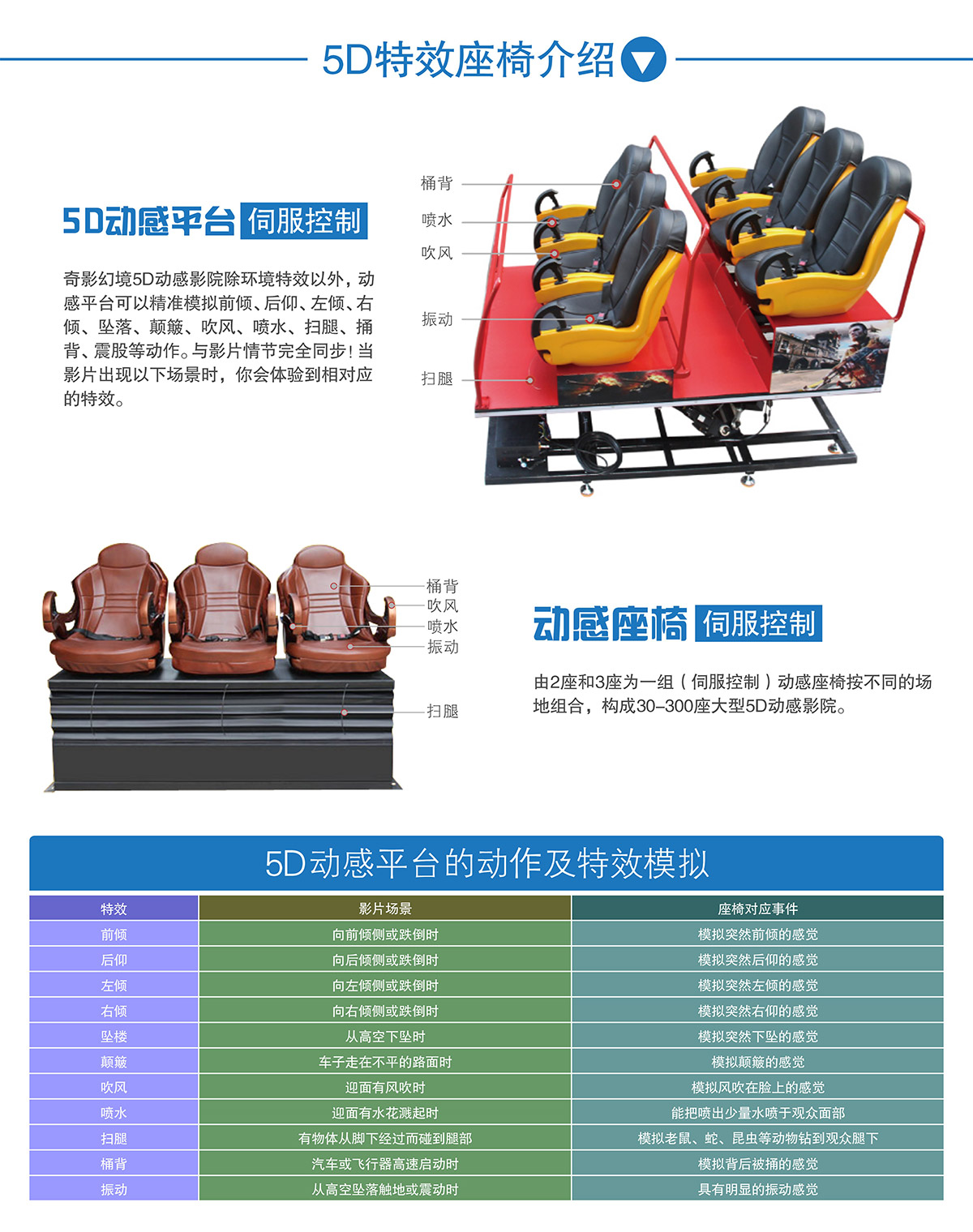 奇影幻境中大型5D动感特效座椅介绍.jpg